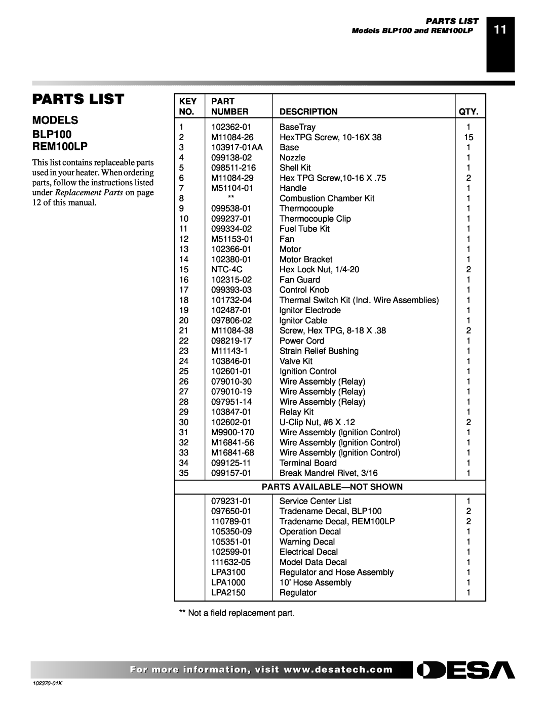 Desa BLP100, REM100LP owner manual Parts List, Number, Description, Parts Available-Notshown 