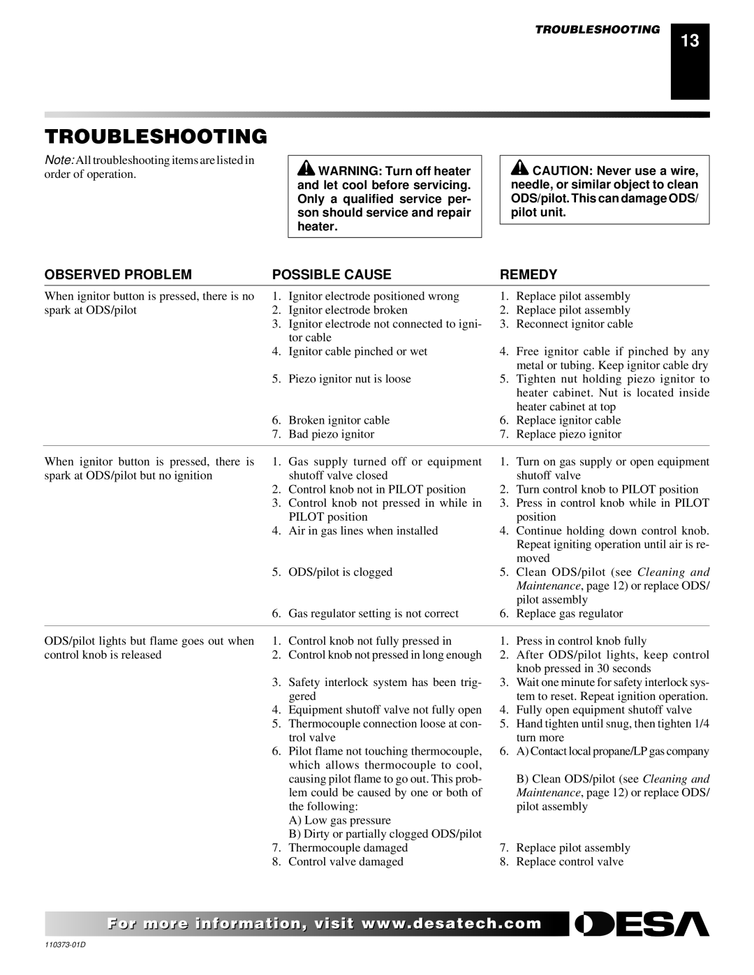 Desa REM10PT RH10PT installation manual Troubleshooting, Observed Problem Possible Cause Remedy 