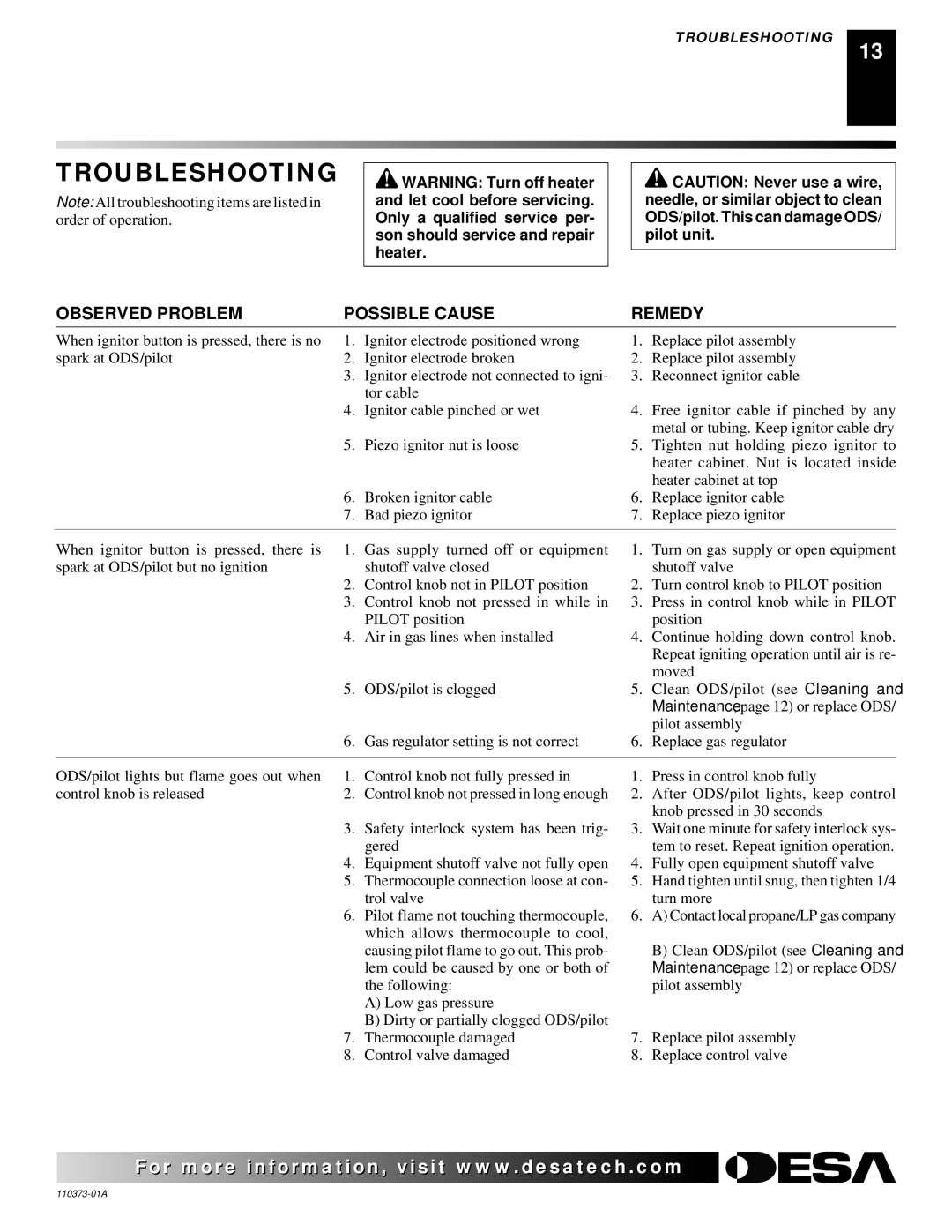 Desa REM10PT installation manual Troubleshooting, Observed Problem Possible Cause Remedy 