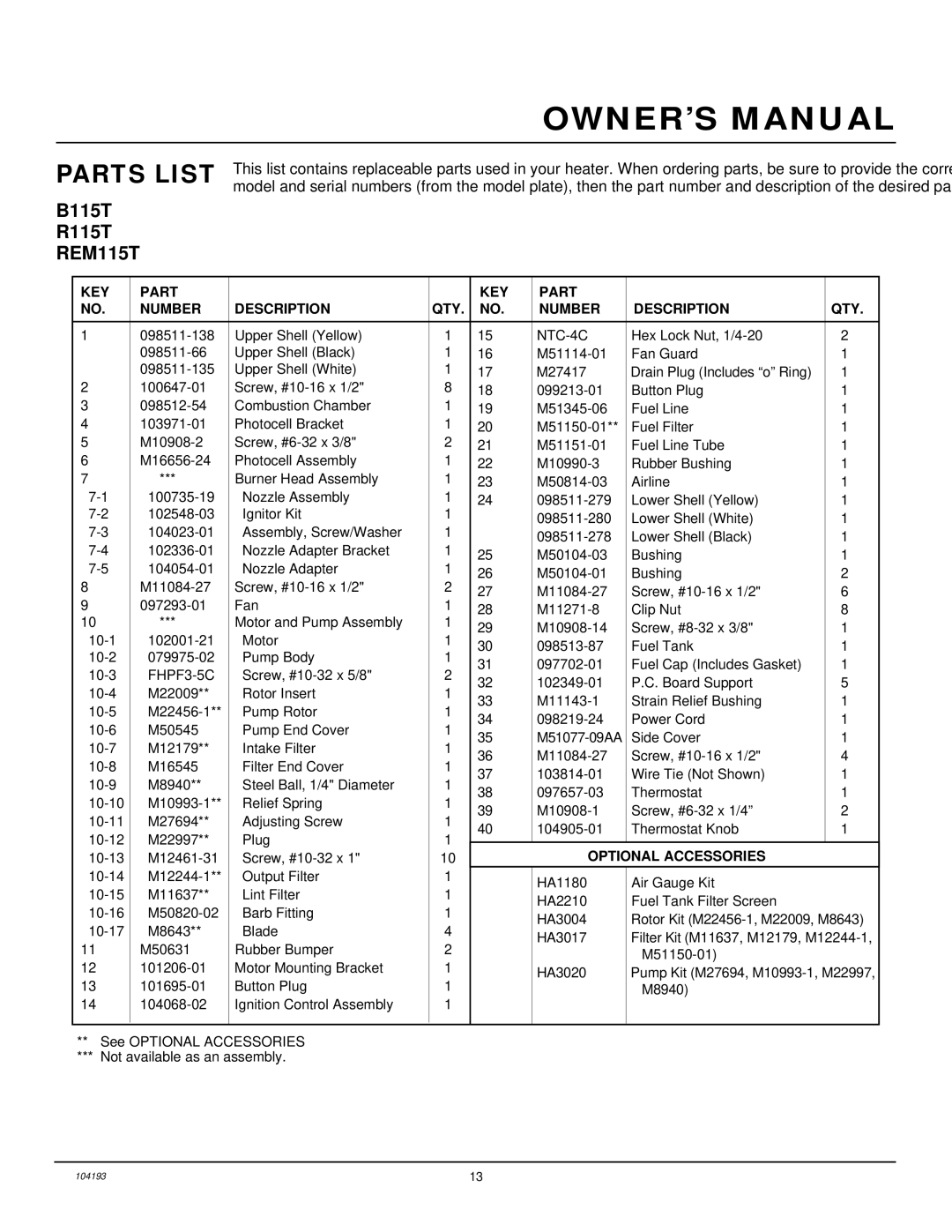 Desa R115T, REM115T, B115T owner manual Parts List, KEY Part Number Description QTY 