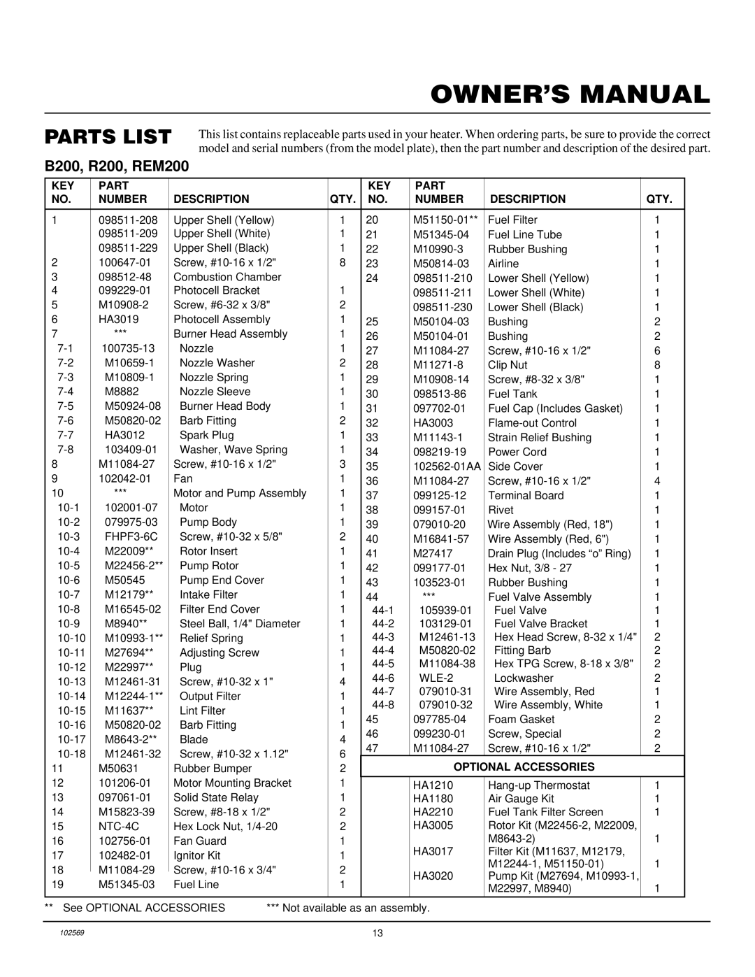 Desa R200, REM200, B200 owner manual Parts List, KEY Part Number Description QTY 