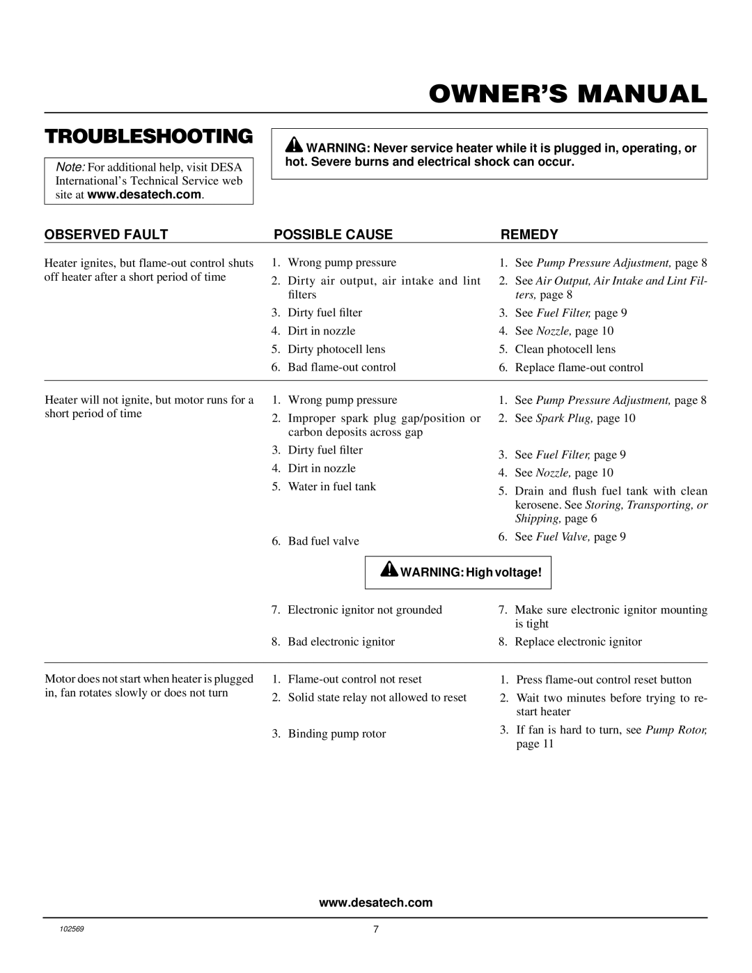 Desa R200, REM200, B200 owner manual Troubleshooting, Observed Fault Possible Cause Remedy 