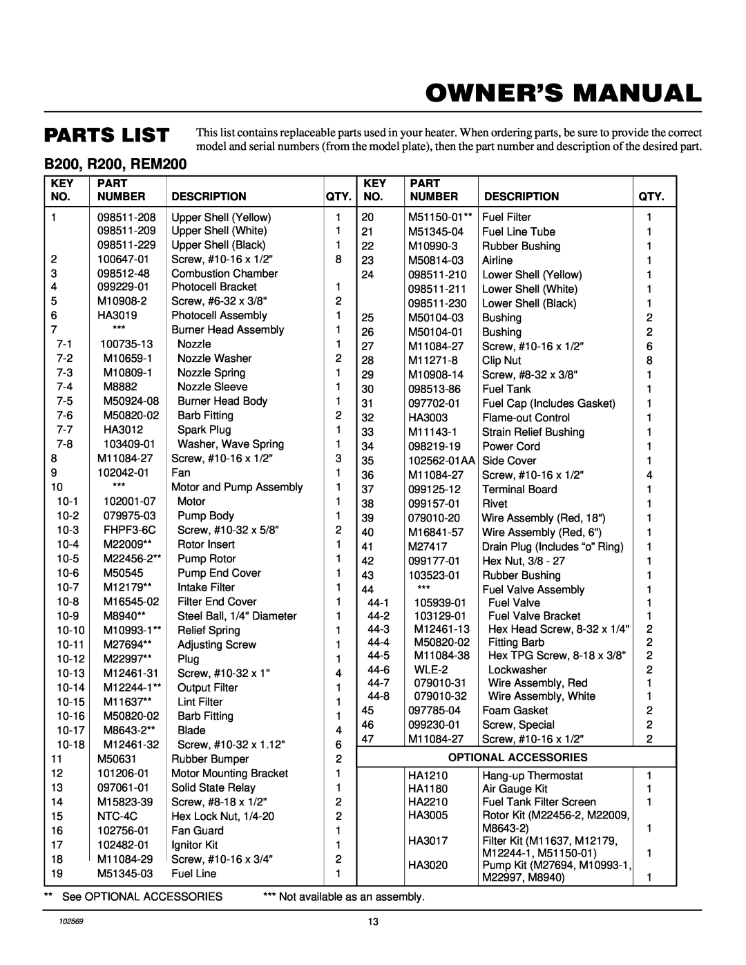 Desa owner manual Parts List, B200, R200, REM200 