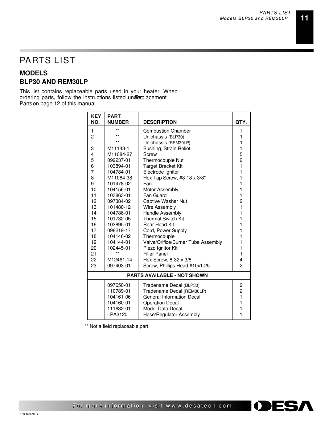 Desa REM30LP owner manual Parts List, KEY Part Number Description QTY 