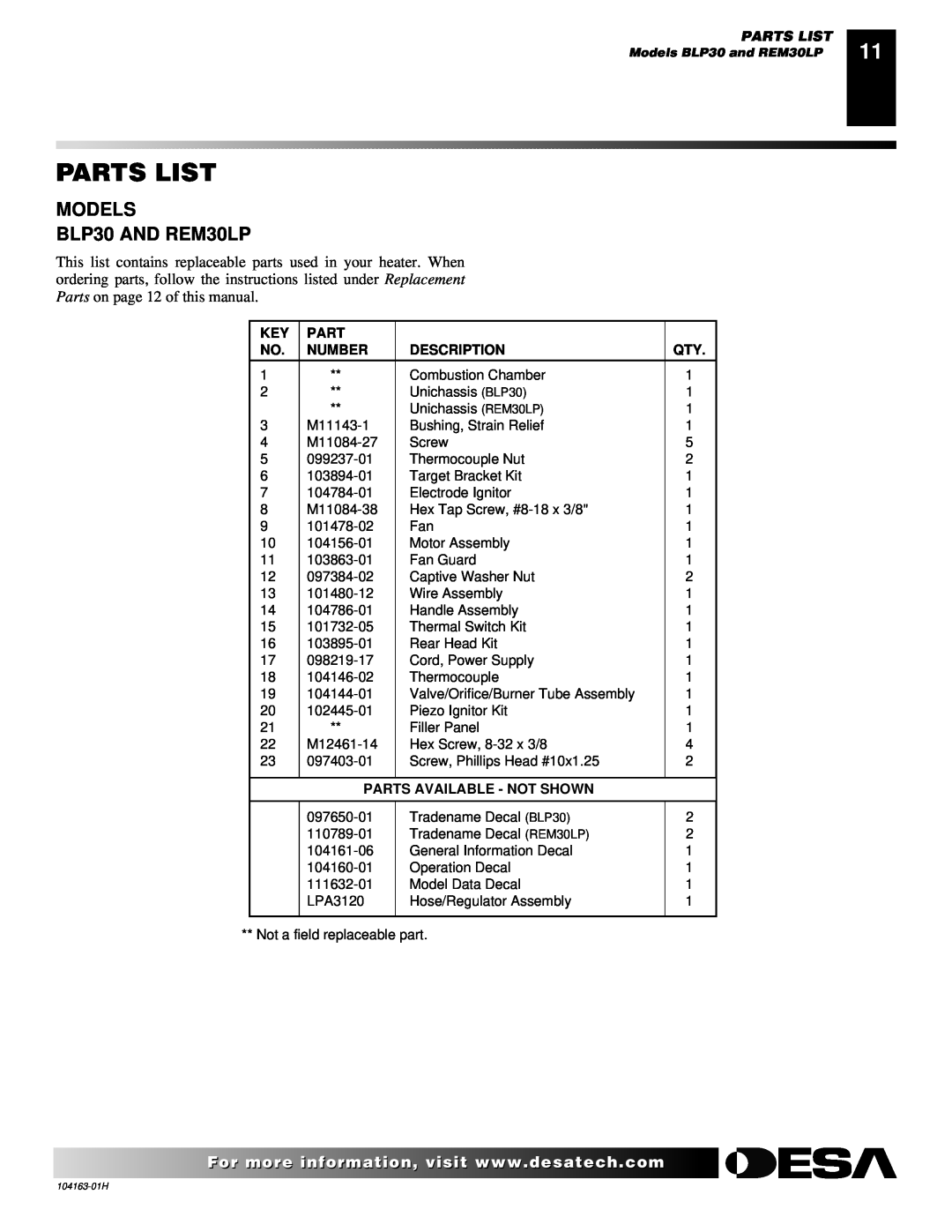 Desa REM30LP owner manual Parts List, Number, Description, Parts Available - Not Shown 
