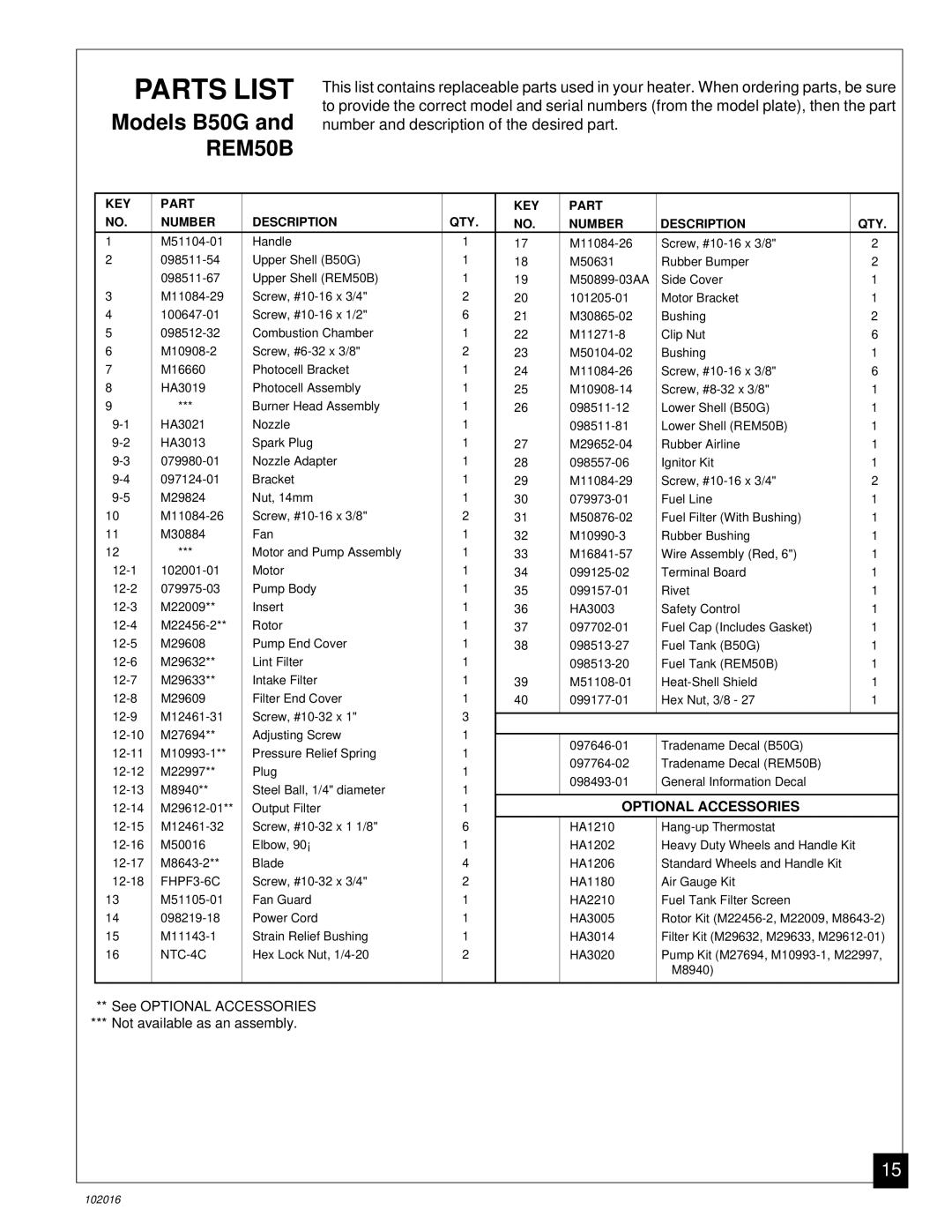 Desa owner manual Parts List, Models B50G and REM50B 