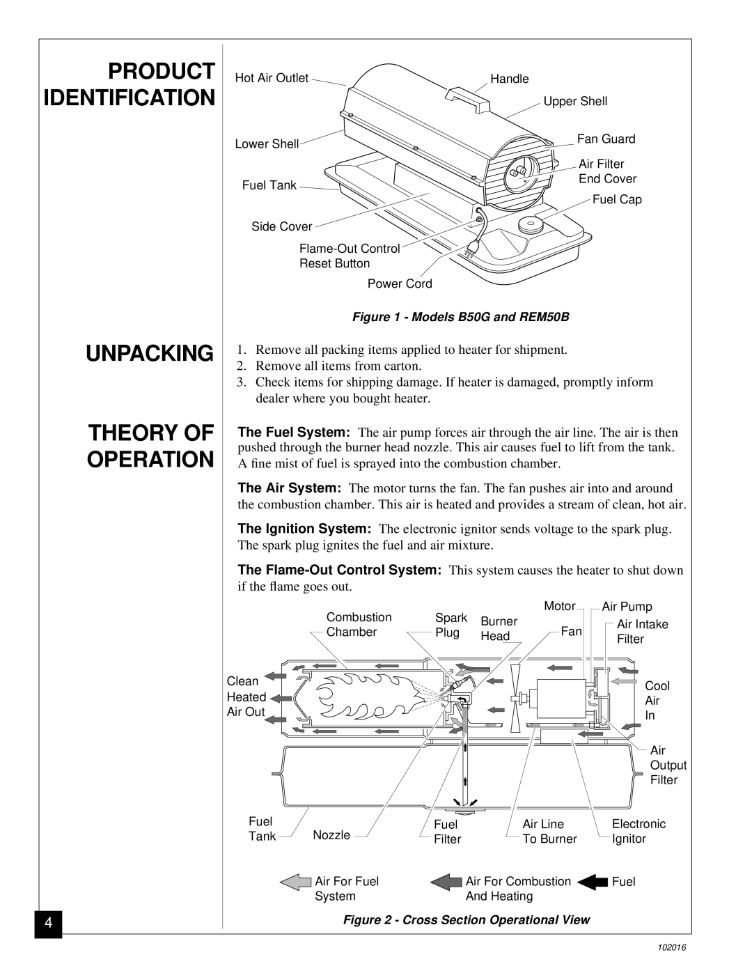 Desa owner manual Unpacking Theory Operation, Models B50G and REM50B 