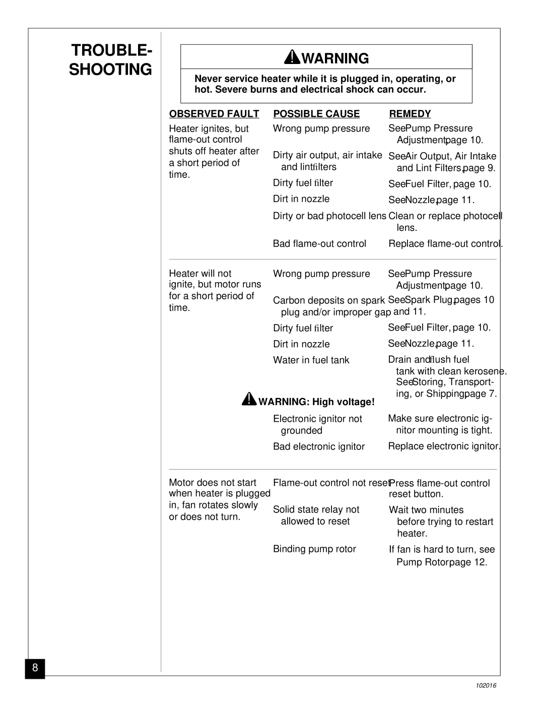 Desa REM50B, B50G owner manual TROUBLE- Shooting, Possible Cause 