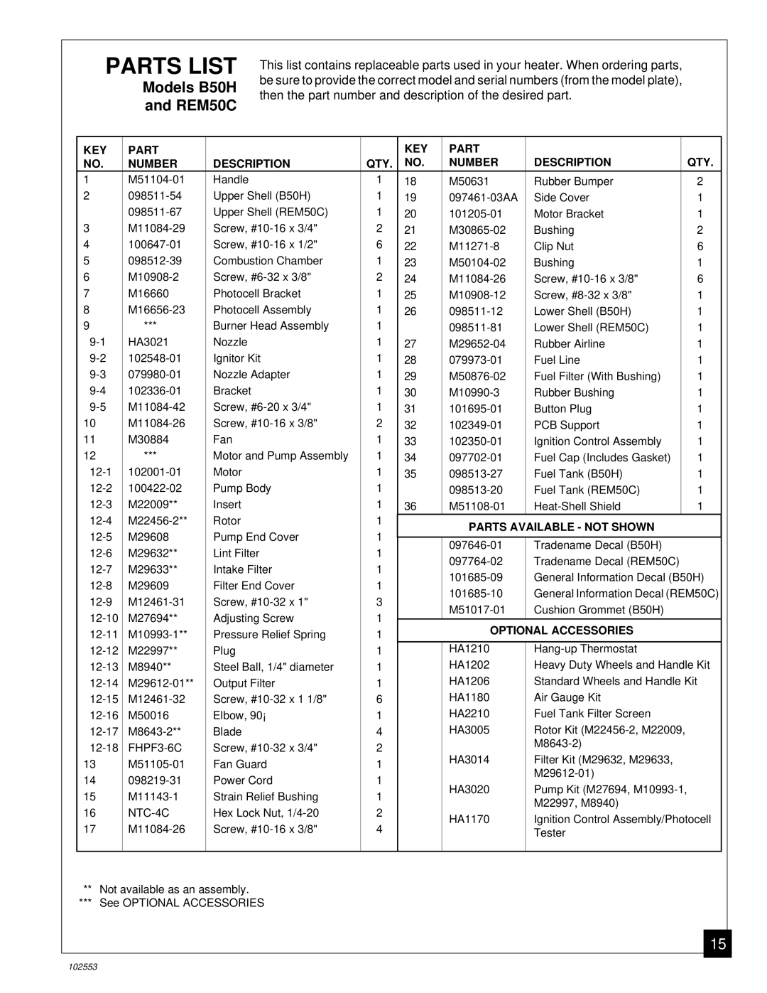 Desa owner manual Parts List, Models B50H and REM50C 