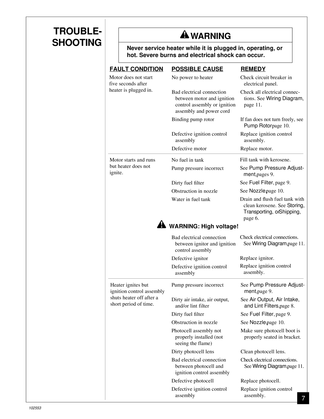 Desa B50H, REM50C owner manual TROUBLE- Shooting, Possible Cause 