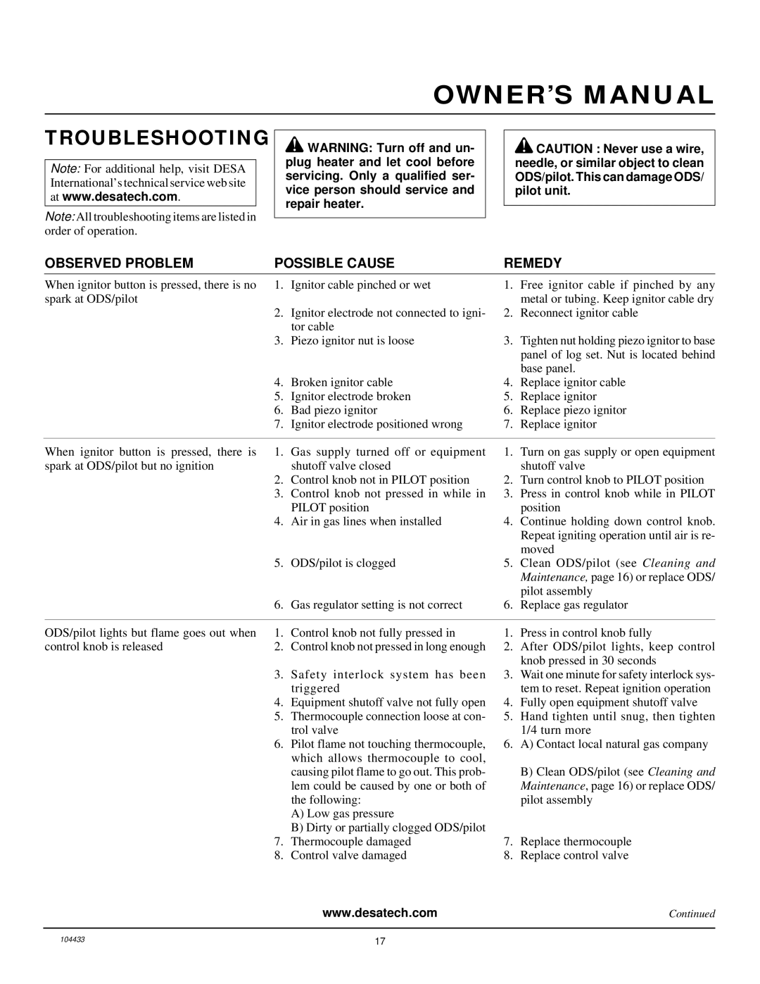 Desa RFN30T installation manual Troubleshooting, Observed Problem Possible Cause Remedy 