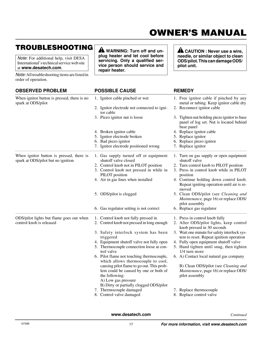 Desa RFN30TA installation manual Troubleshooting 