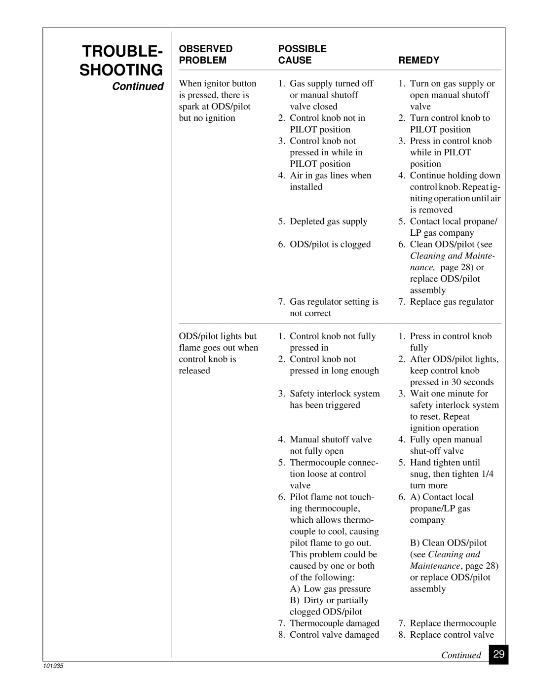 Desa RFP28TB installation manual Trouble, Cleaning and Mainte 