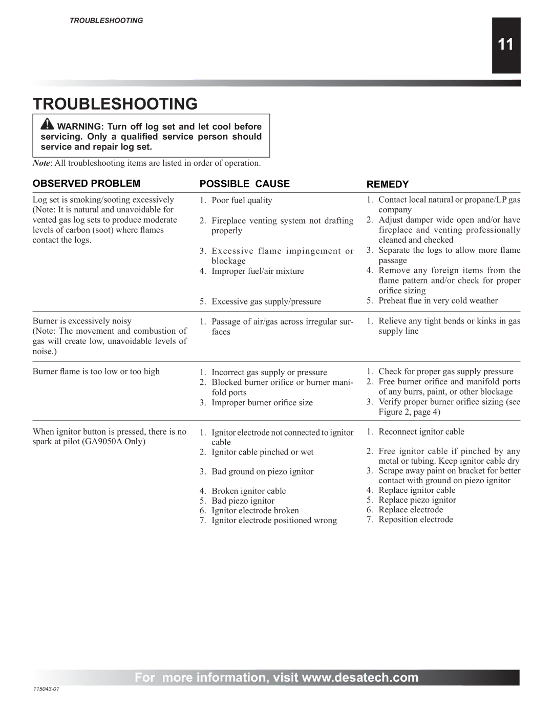 Desa RGA 2-72 installation manual Troubleshooting, Observed Problem Possible Cause 