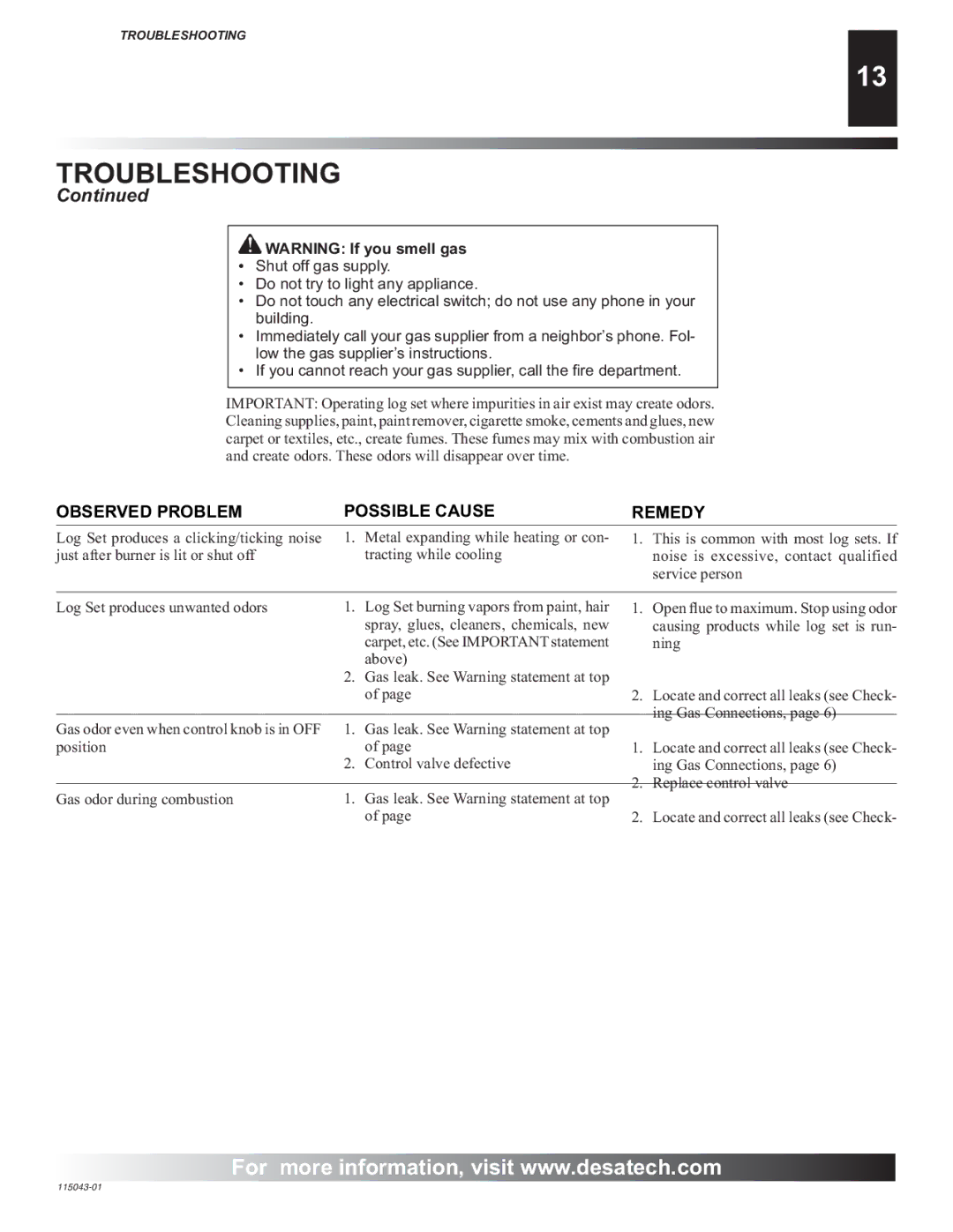 Desa RGA 2-72 installation manual Troubleshooting 