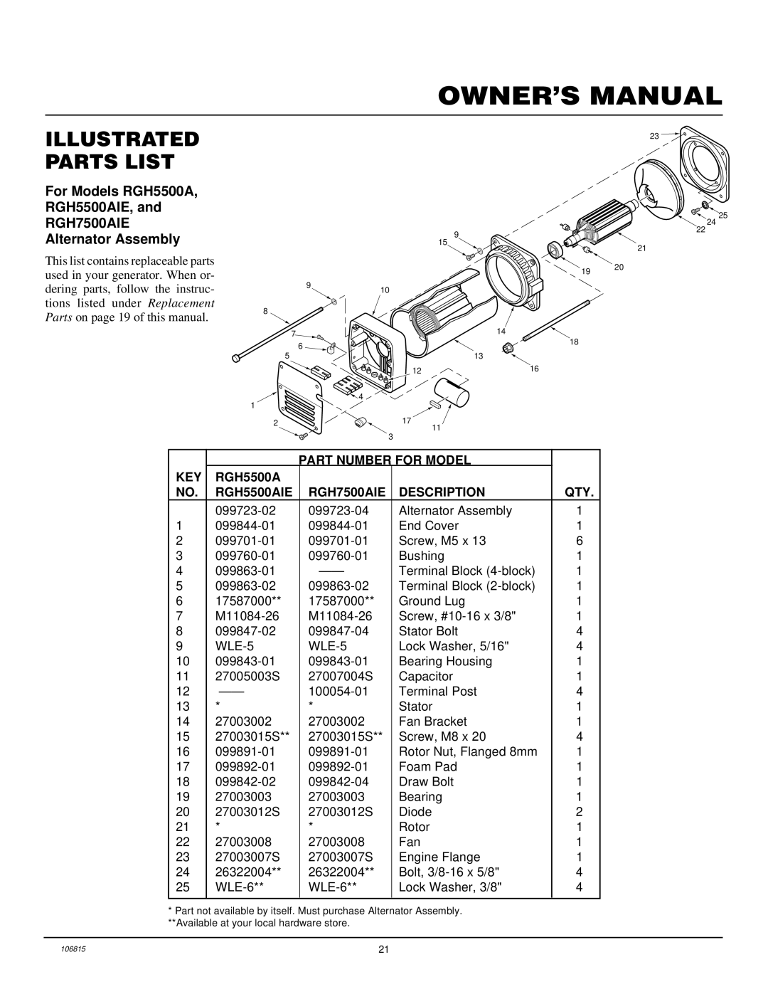 Desa Rgh3000, Rgh3000pr, Rgh5500a, Rgh5500aie, Rgh7500aie, And Rgh11000aie For Models RGH5500A RGH5500AIE 