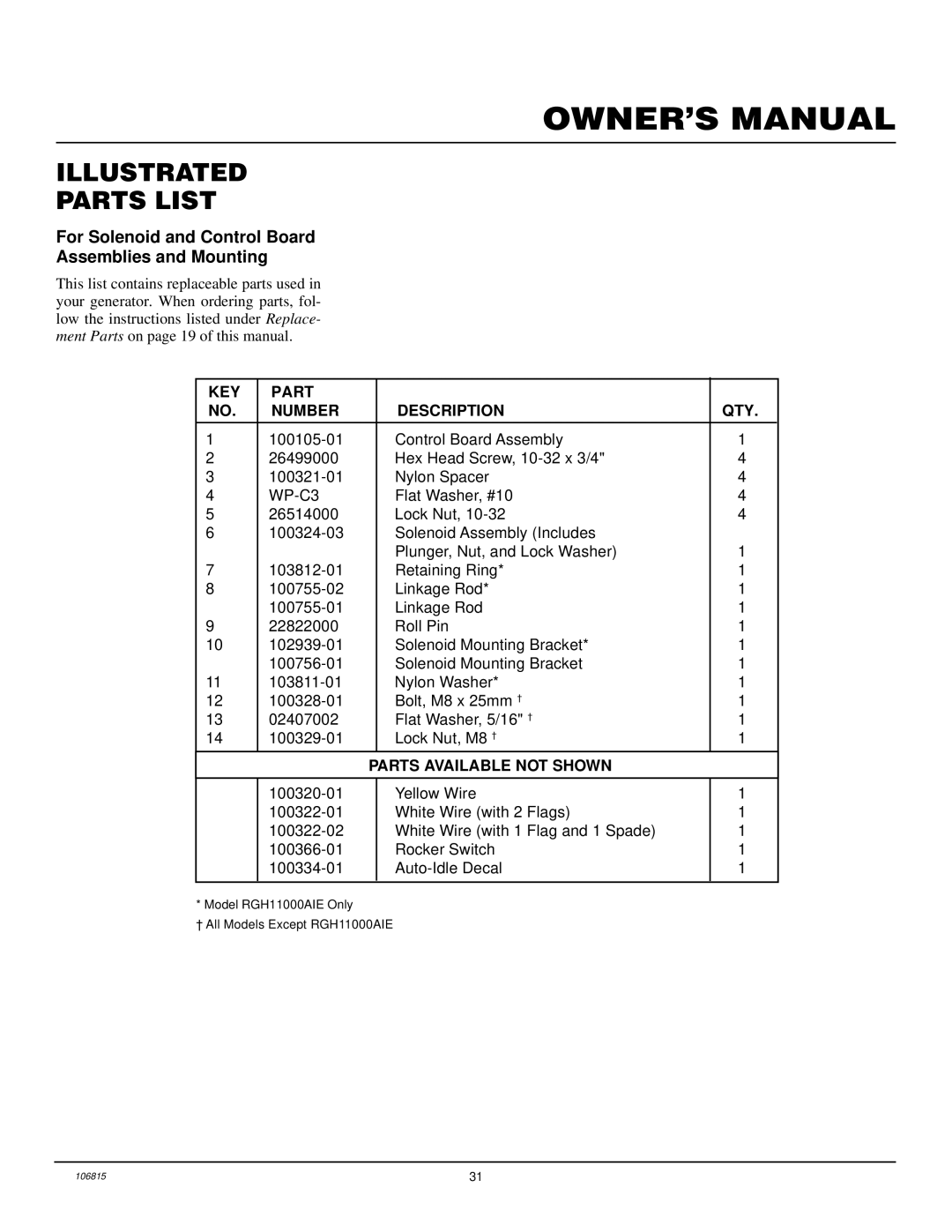 Desa Rgh3000, Rgh3000pr, Rgh5500a, Rgh5500aie, Rgh7500aie, And Rgh11000aie installation manual Parts Available not Shown 