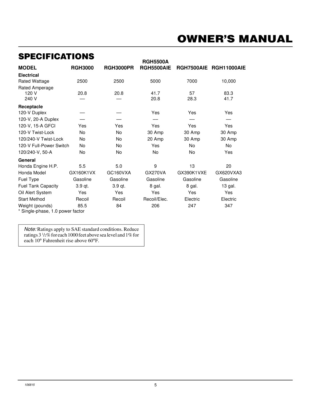 Desa Rgh3000, Rgh3000pr, Rgh5500a, Rgh5500aie, Rgh7500aie, And Rgh11000aie installation manual Specifications, Model 