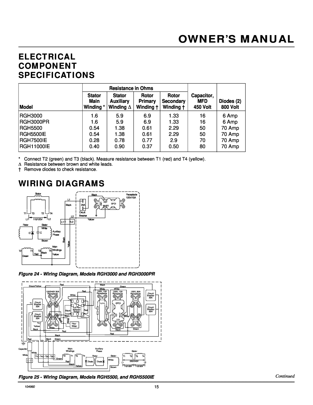 Desa Rgh3000, Rgh3000pr, Rgh5500, Rgh5500ie, Rgh7500ie, Rgh11000ie Electrical Component Specifications, Wiring Diagrams 