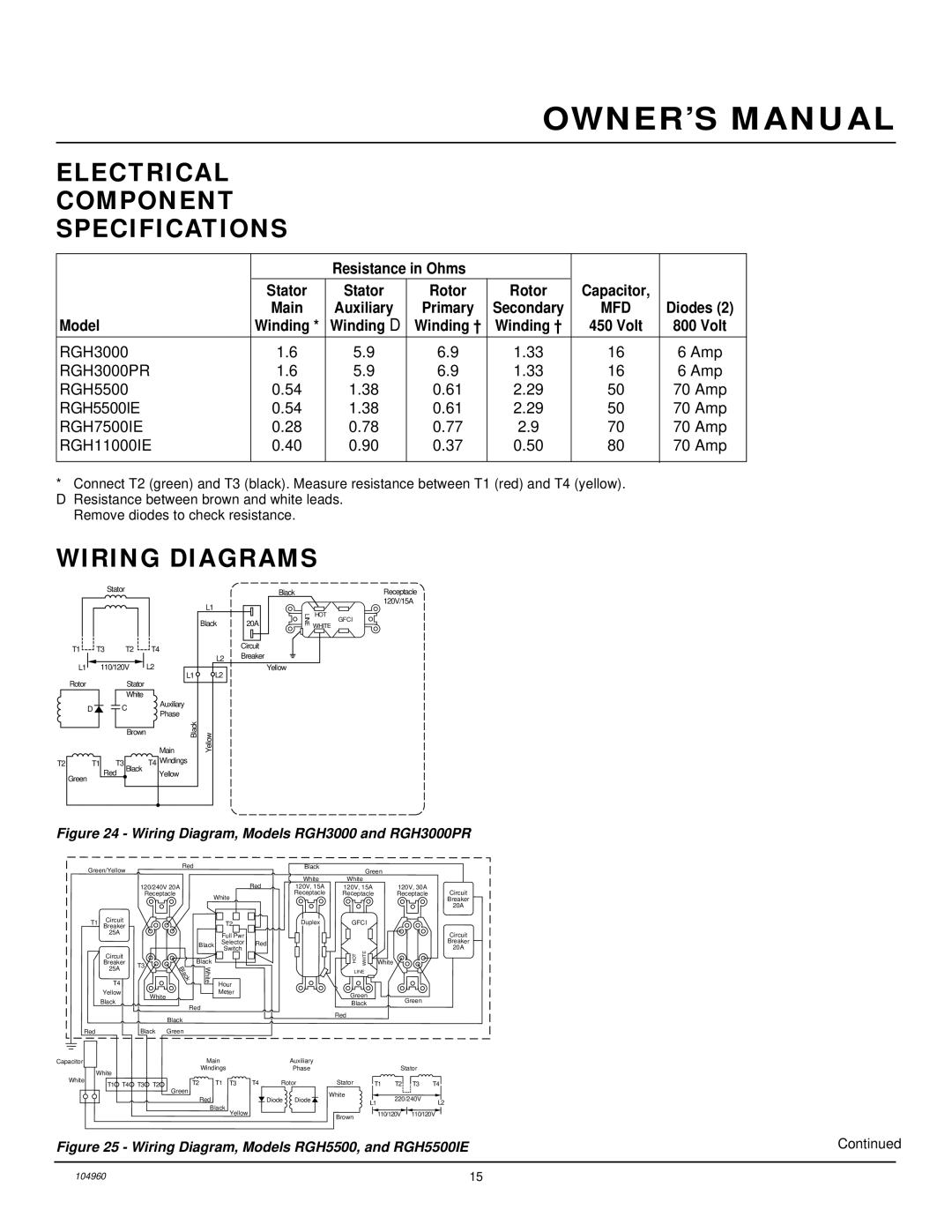 Desa Rgh3000, Rgh3000pr, Rgh5500, Rgh5500ie, Rgh7500ie, Rgh11000ie Electrical Component Specifications, Wiring Diagrams 