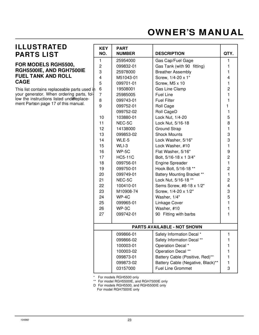 Desa Rgh3000, Rgh3000pr, Rgh5500, Rgh5500ie, Rgh7500ie, Rgh11000ie installation manual Parts Available not Shown 