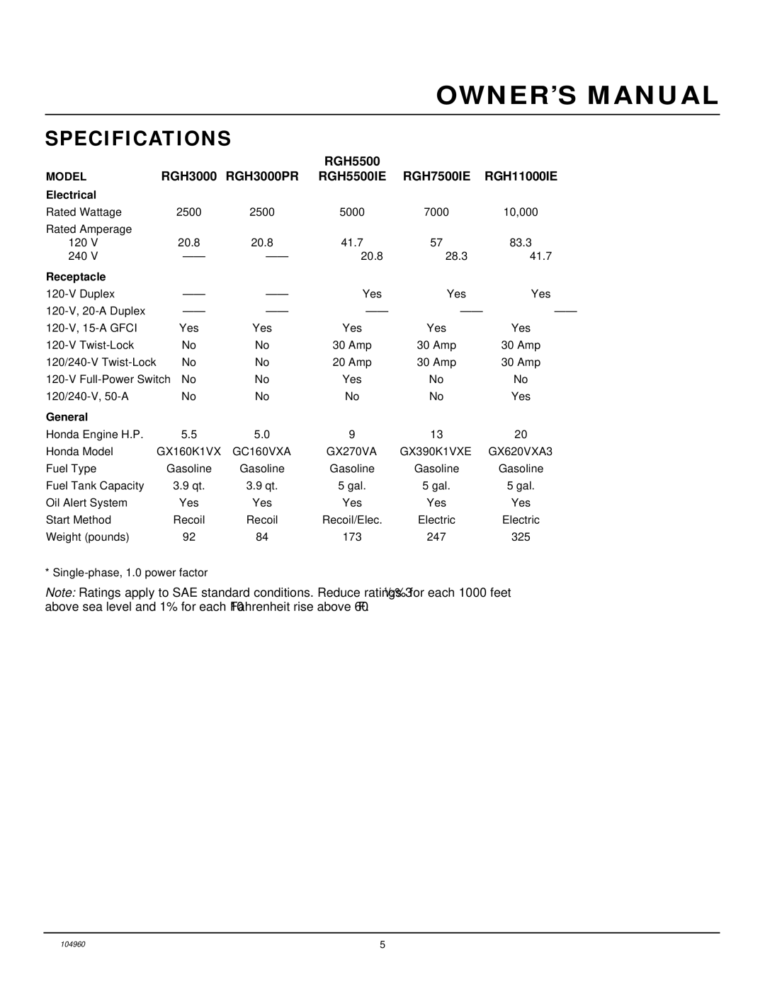 Desa Rgh3000, Rgh3000pr, Rgh5500, Rgh5500ie, Rgh7500ie, Rgh11000ie Specifications, RGH5500, RGH3000 RGH3000PR, RGH11000IE 