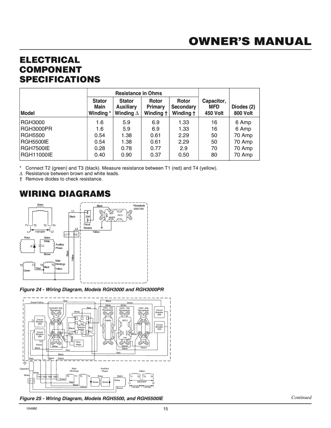 Desa RGH5500IE, RGH3000PR installation manual Electrical Component Specifications, Wiring Diagrams 