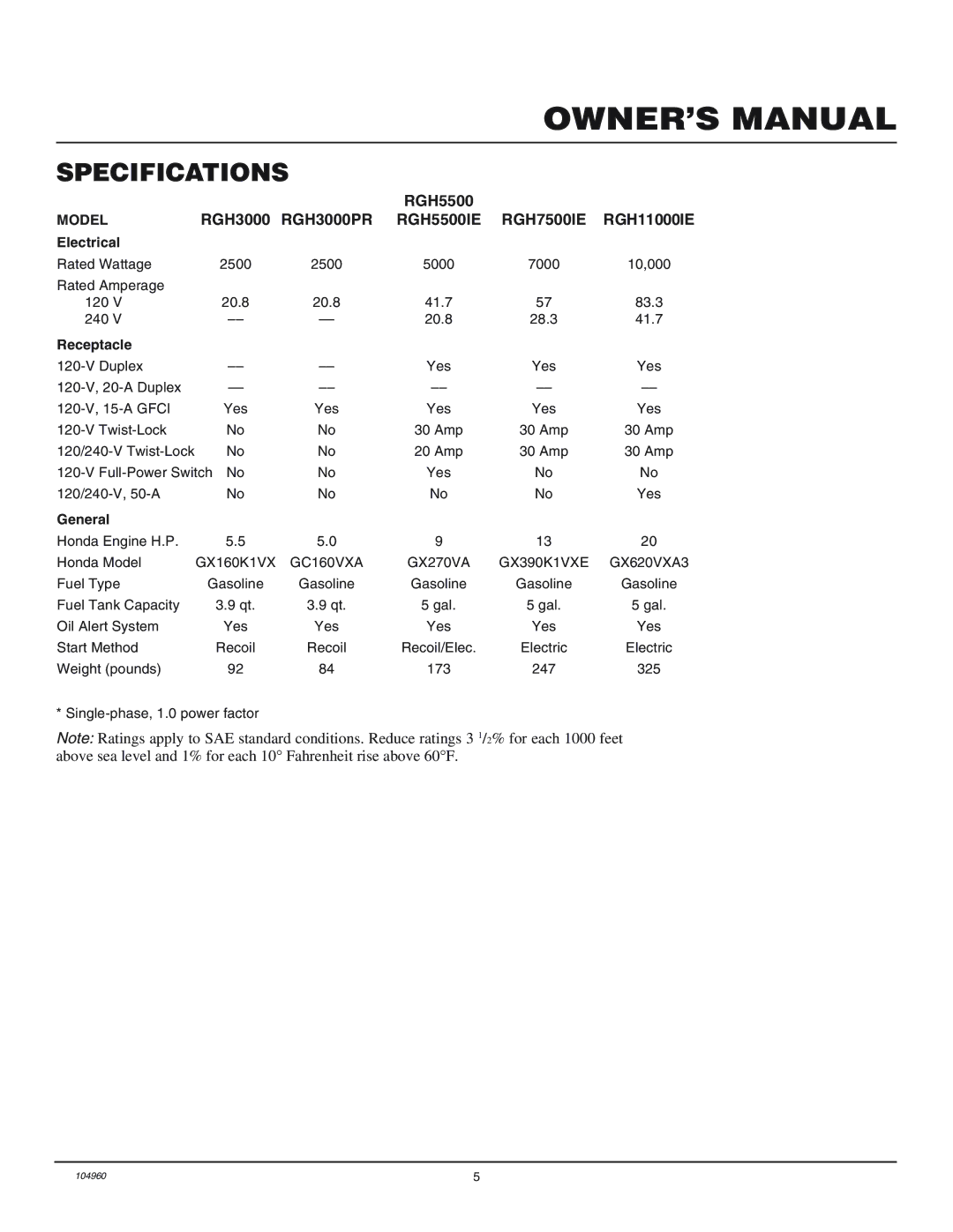 Desa installation manual Specifications, RGH3000PR RGH5500IE RGH7500IE, RGH11000IE 