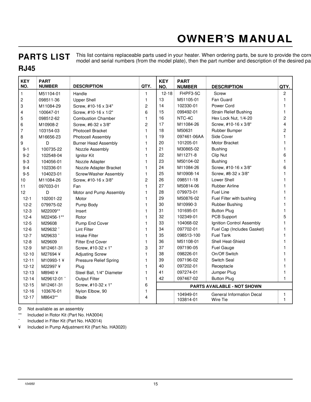 Desa RJ70, RJ45 owner manual Parts List, Number Description QTY 