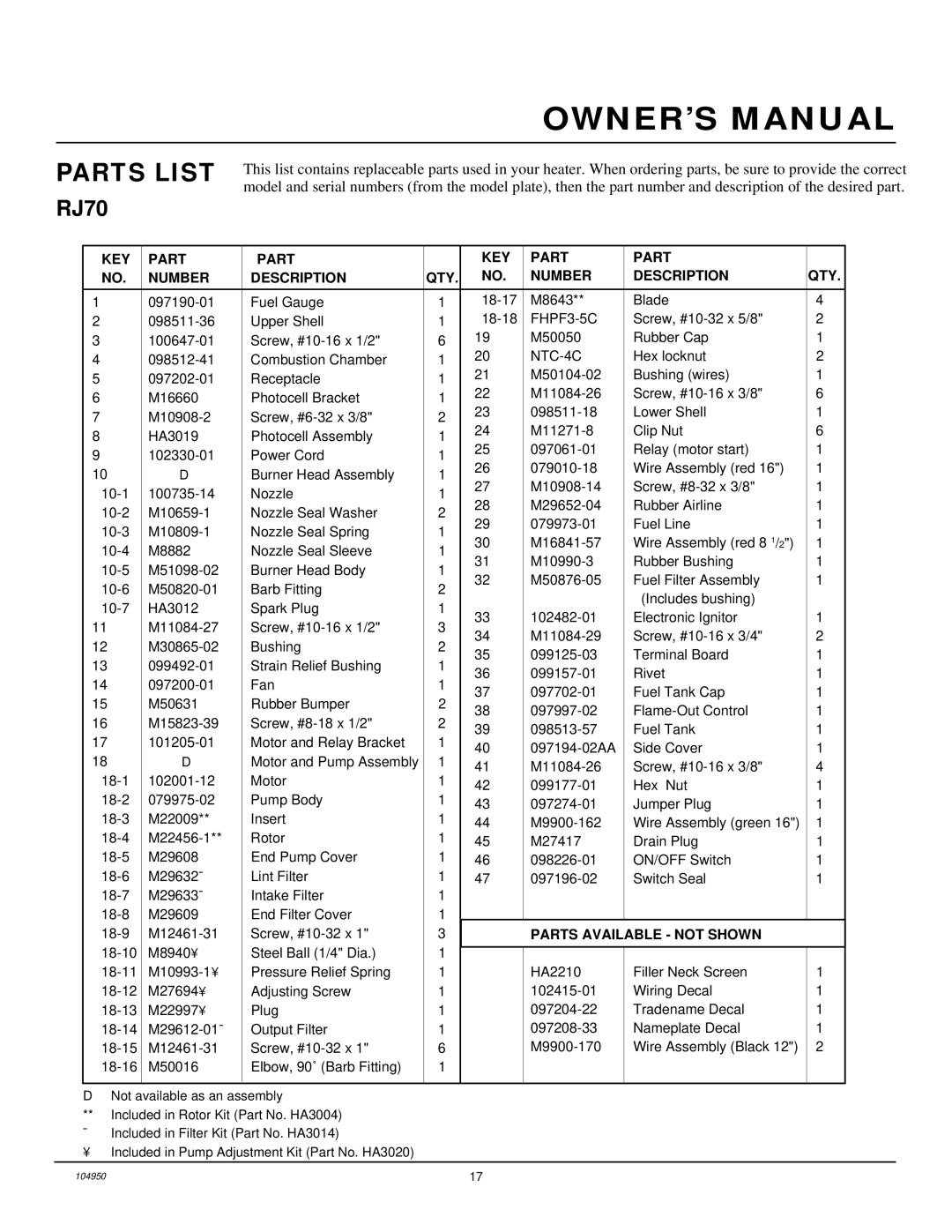 Desa RJ70, RJ45 owner manual KEY Part Number Description QTY 