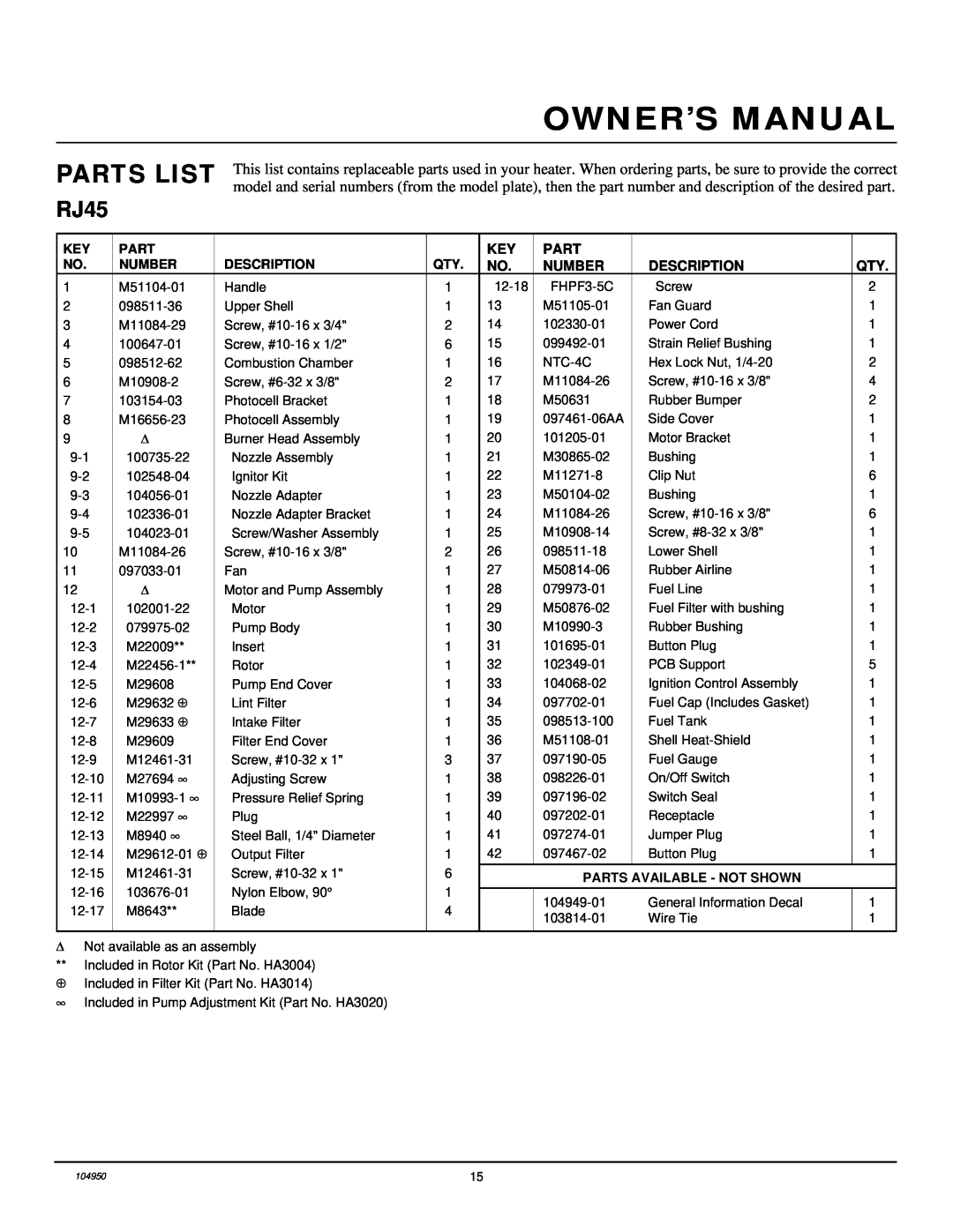 Desa RJ70 owner manual Parts List, RJ45, Number, Description, Parts Available - Not Shown 