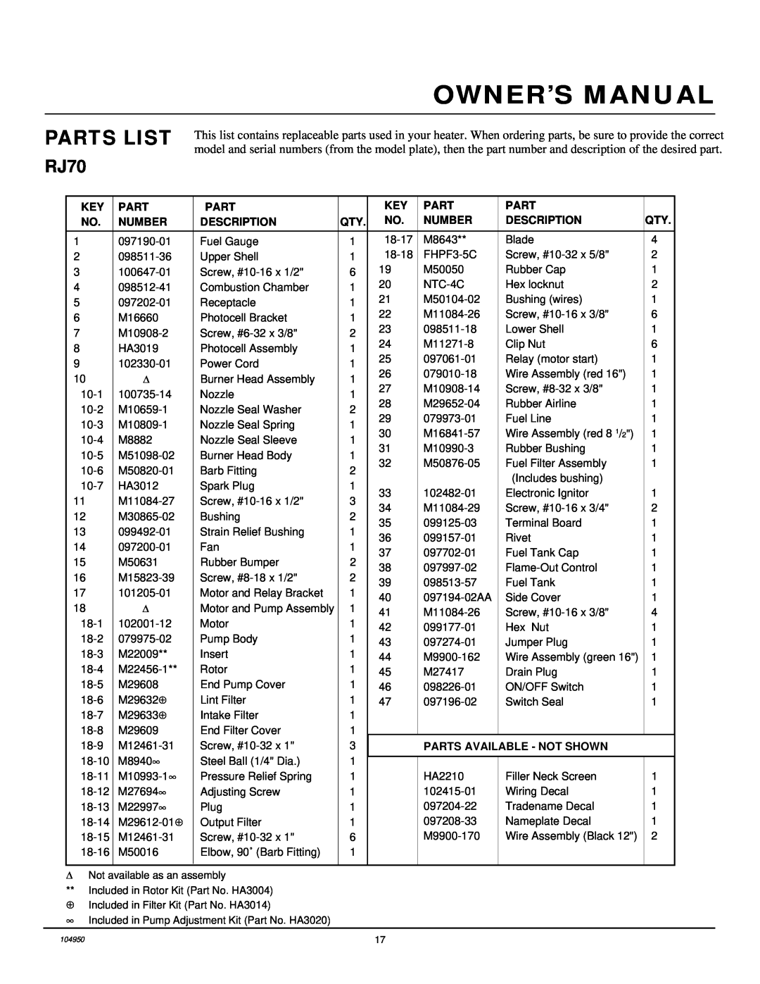 Desa RJ70, RJ45 owner manual Parts List 