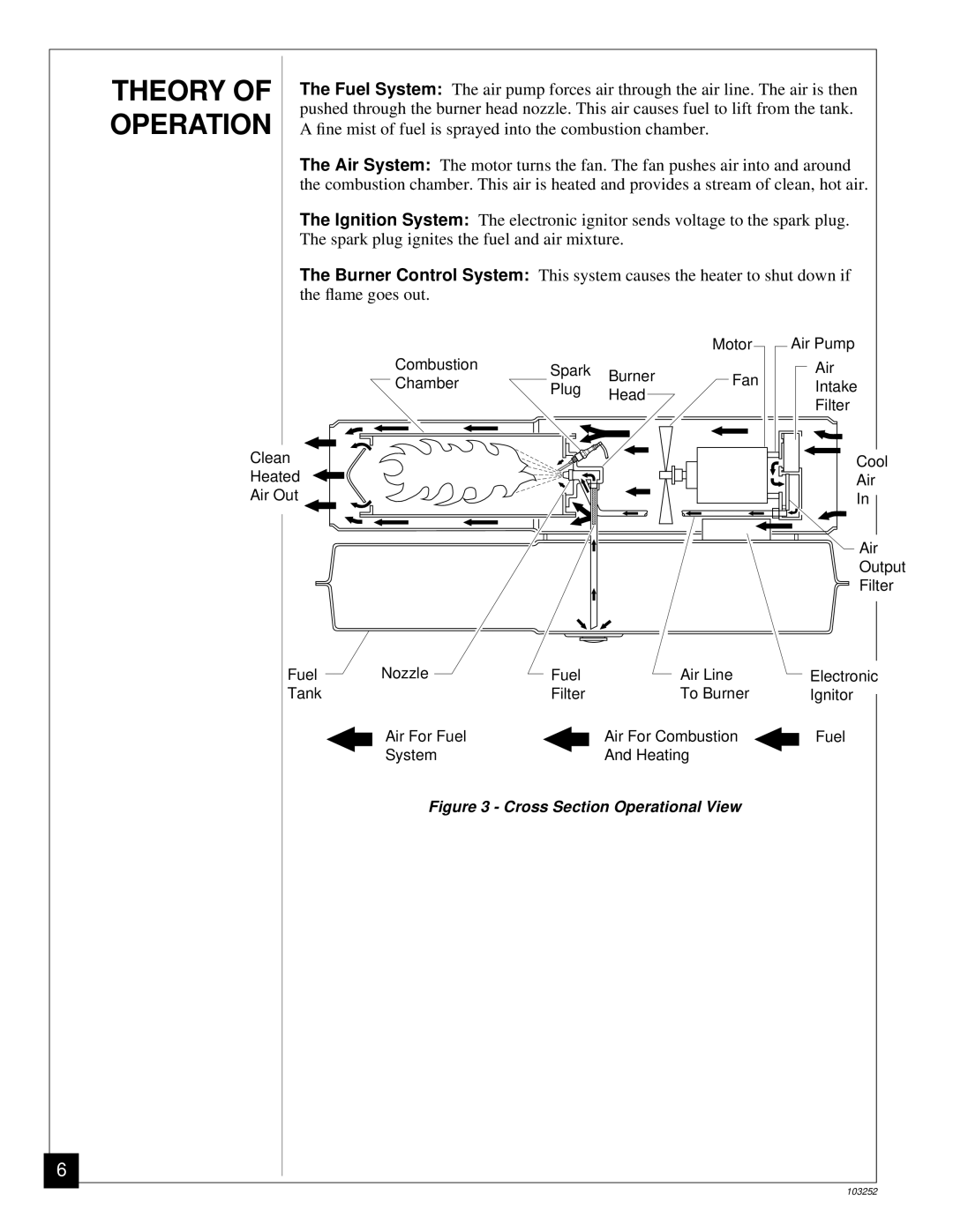 Desa RK150 owner manual Theory, Operation 