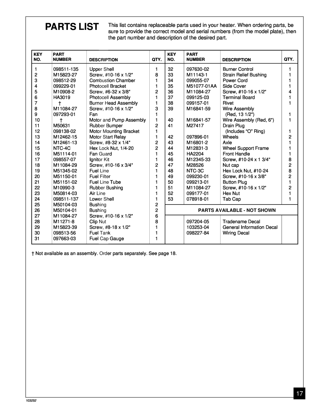 Desa RK150 owner manual Parts List, Parts Available - Not Shown 