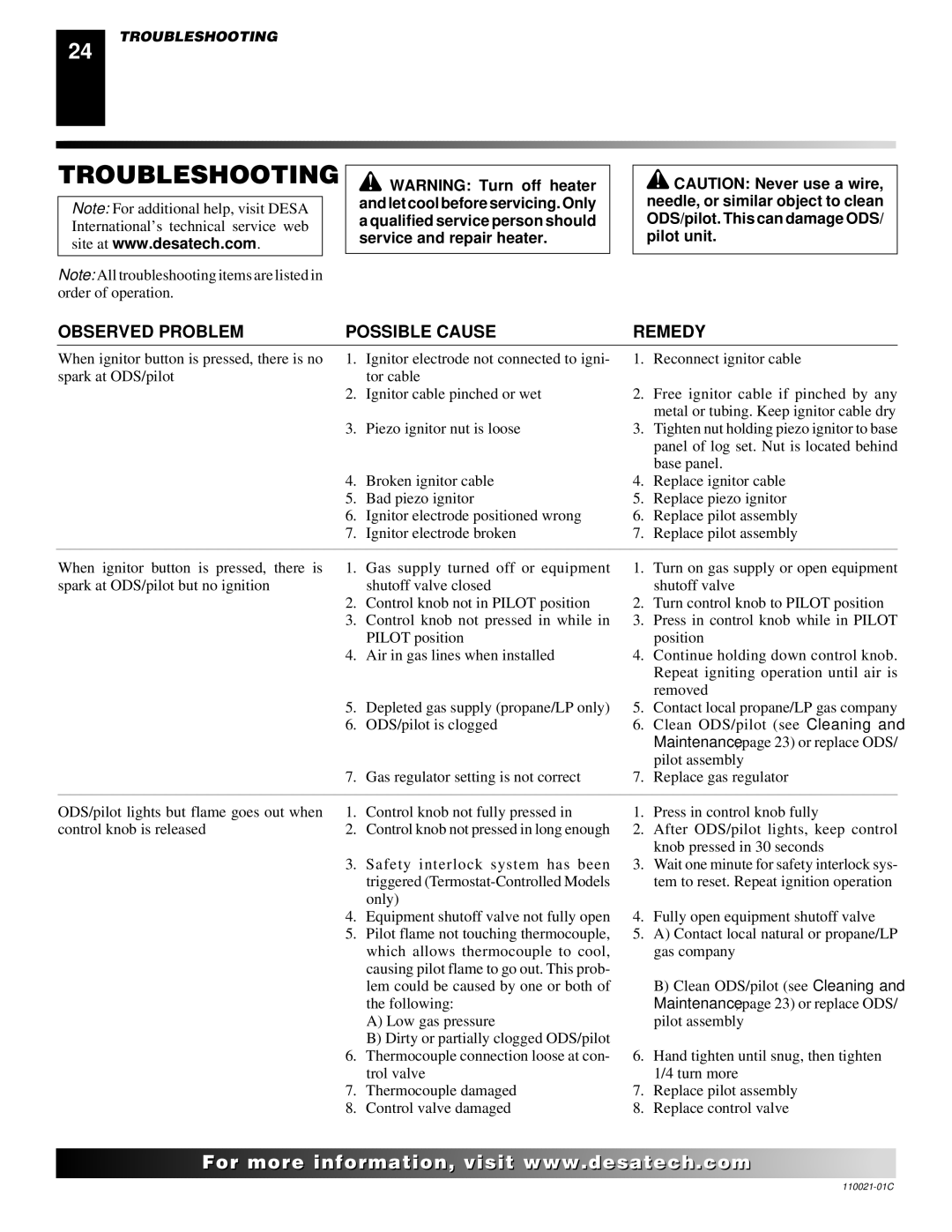 Desa CSG3924PT, RL24NR, CTB3924NT, CSG3924NR, CTB3924NR, VRL24PR Troubleshooting, Observed Problem Possible Cause Remedy 