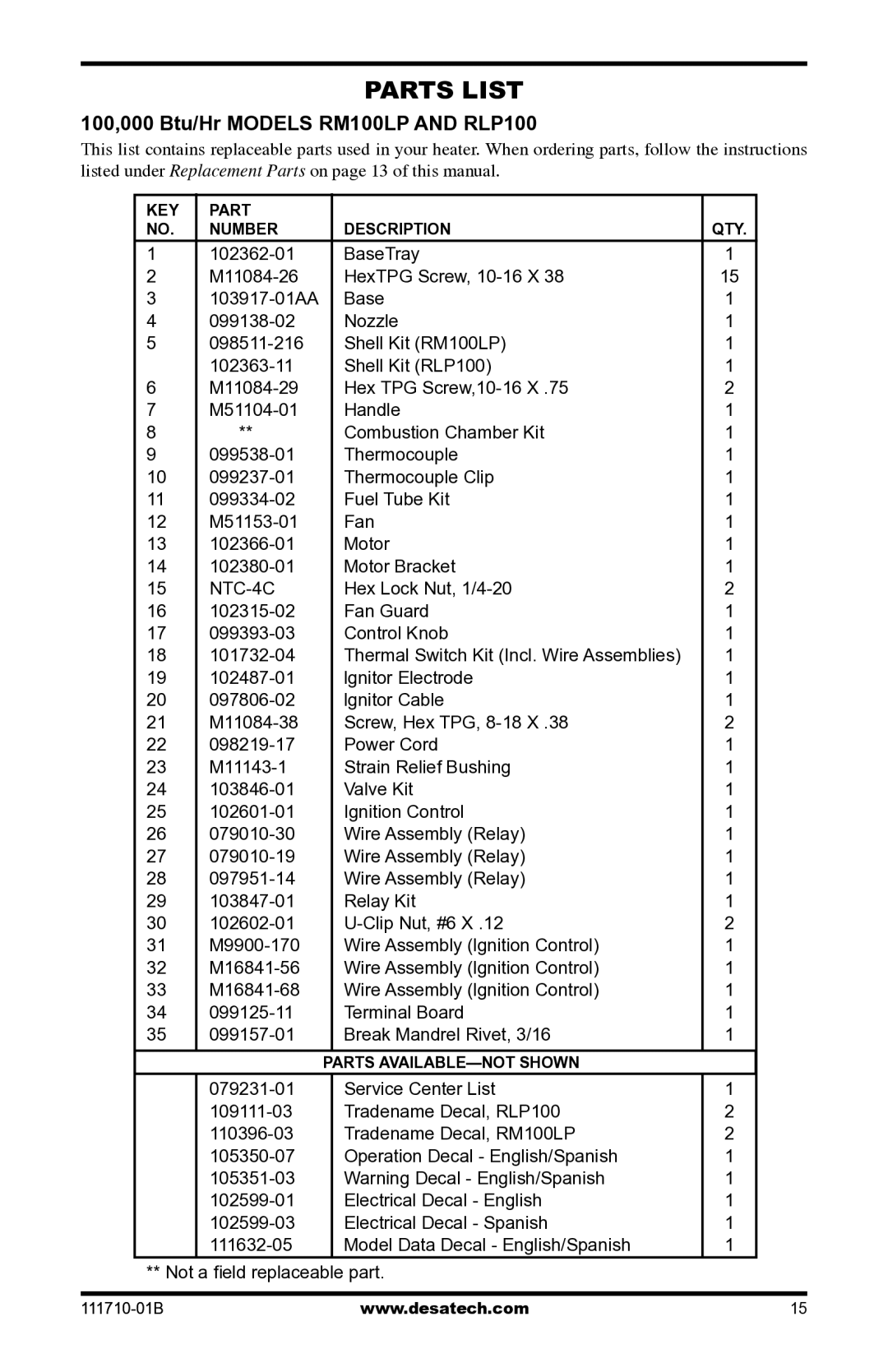 Desa owner manual Parts List, 100,000 Btu/Hr Models RM100LP and RLP100 