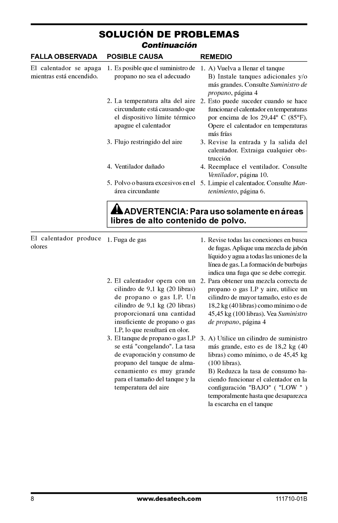 Desa RLP100 El calentador se apaga 1. Es posible que el suministro de, Propano no sea el adecuado, Apague el calentador 