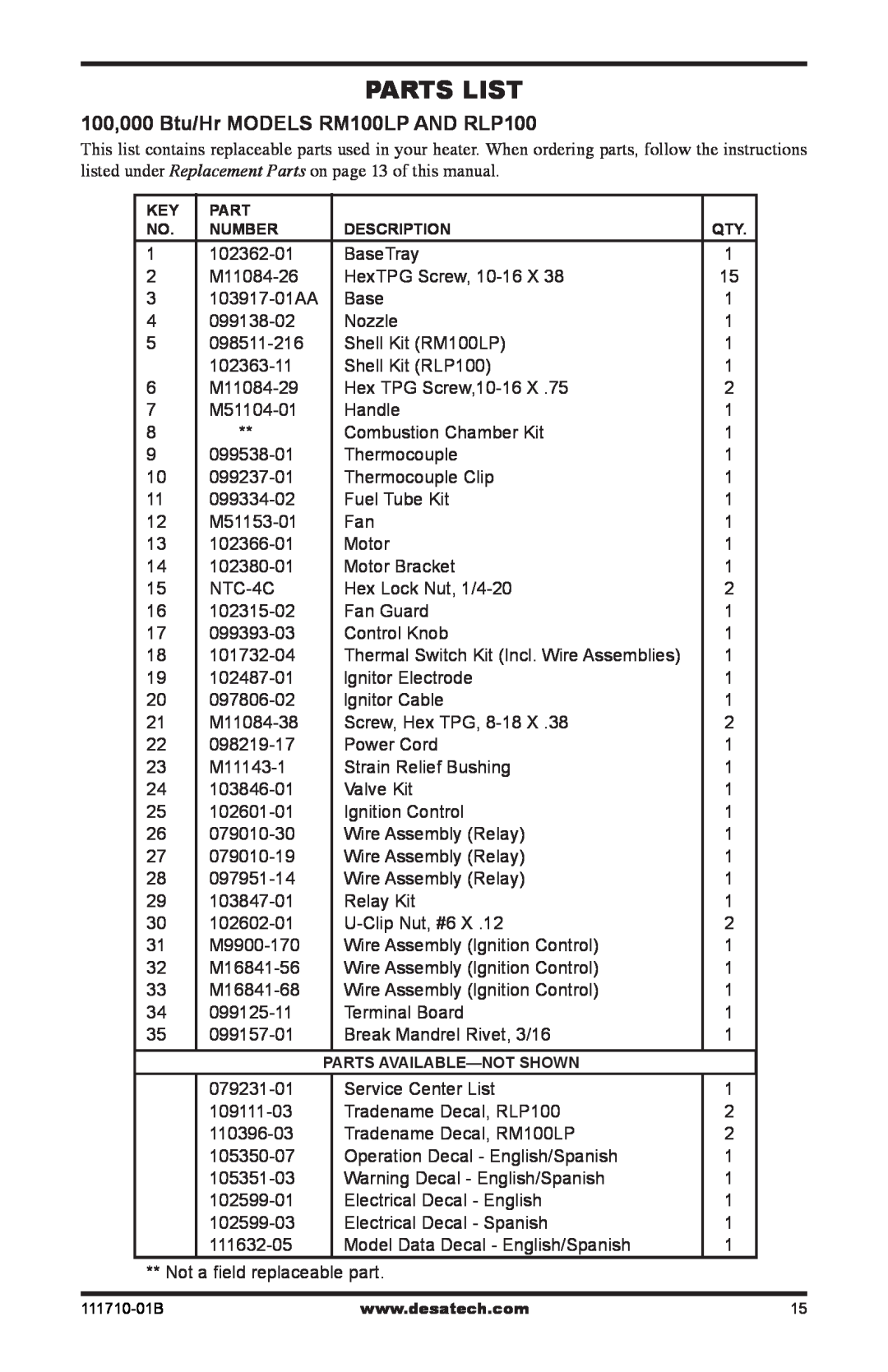 Desa owner manual Parts List, 100,000 Btu/Hr MODELS RM100LP AND RLP100 