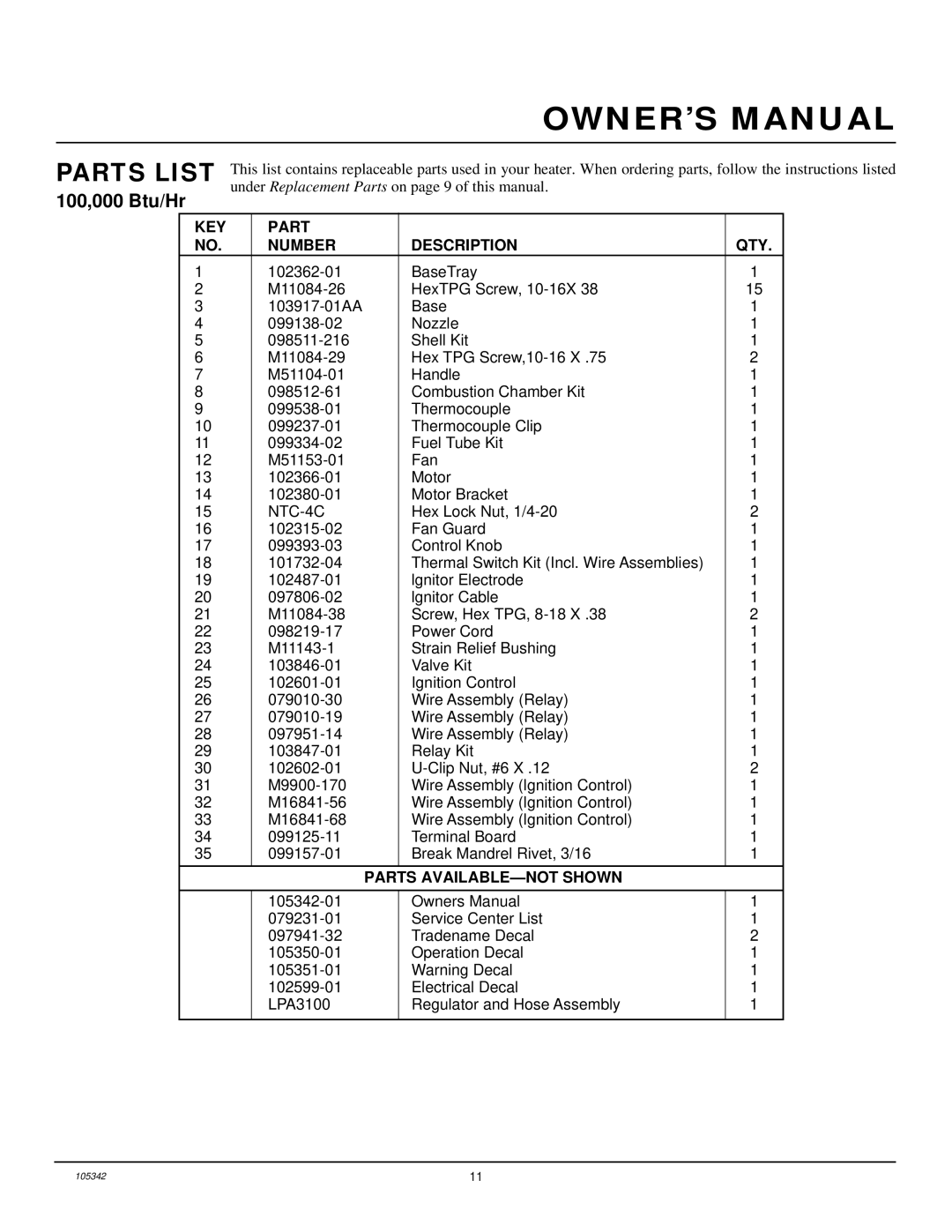 Desa RM100LP owner manual Parts List, KEY Part Number Description QTY 