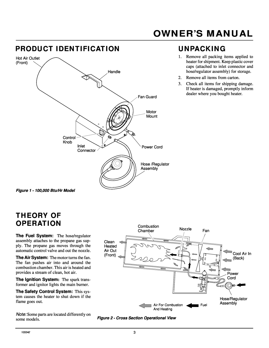 Desa RM100LP owner manual Product Identification, Unpacking, Theory Of Operation 