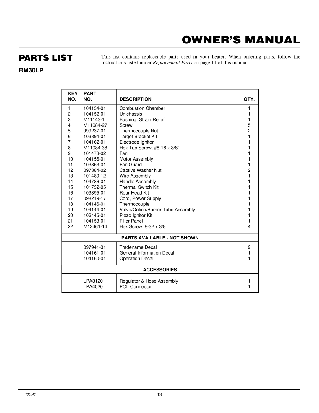 Desa RM30LP owner manual Parts List, KEY Part Description QTY 