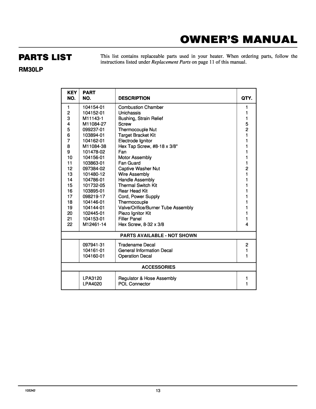 Desa RM30LP owner manual Parts List, Description, Parts Available - Not Shown, Accessories 