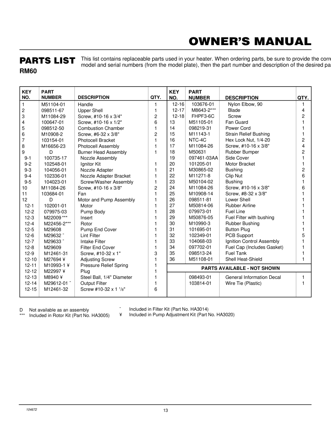 Desa RM60 owner manual Parts List, Number Description QTY 