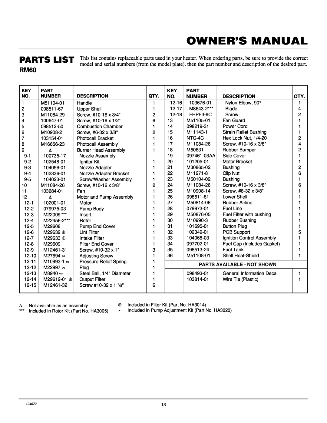 Desa RM60 owner manual Parts List, Number, Description, Parts Available - Not Shown 