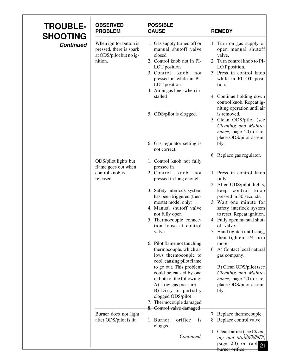 Desa RN30BT installation manual TROUBLE- Shooting, Cleaning and Mainte 