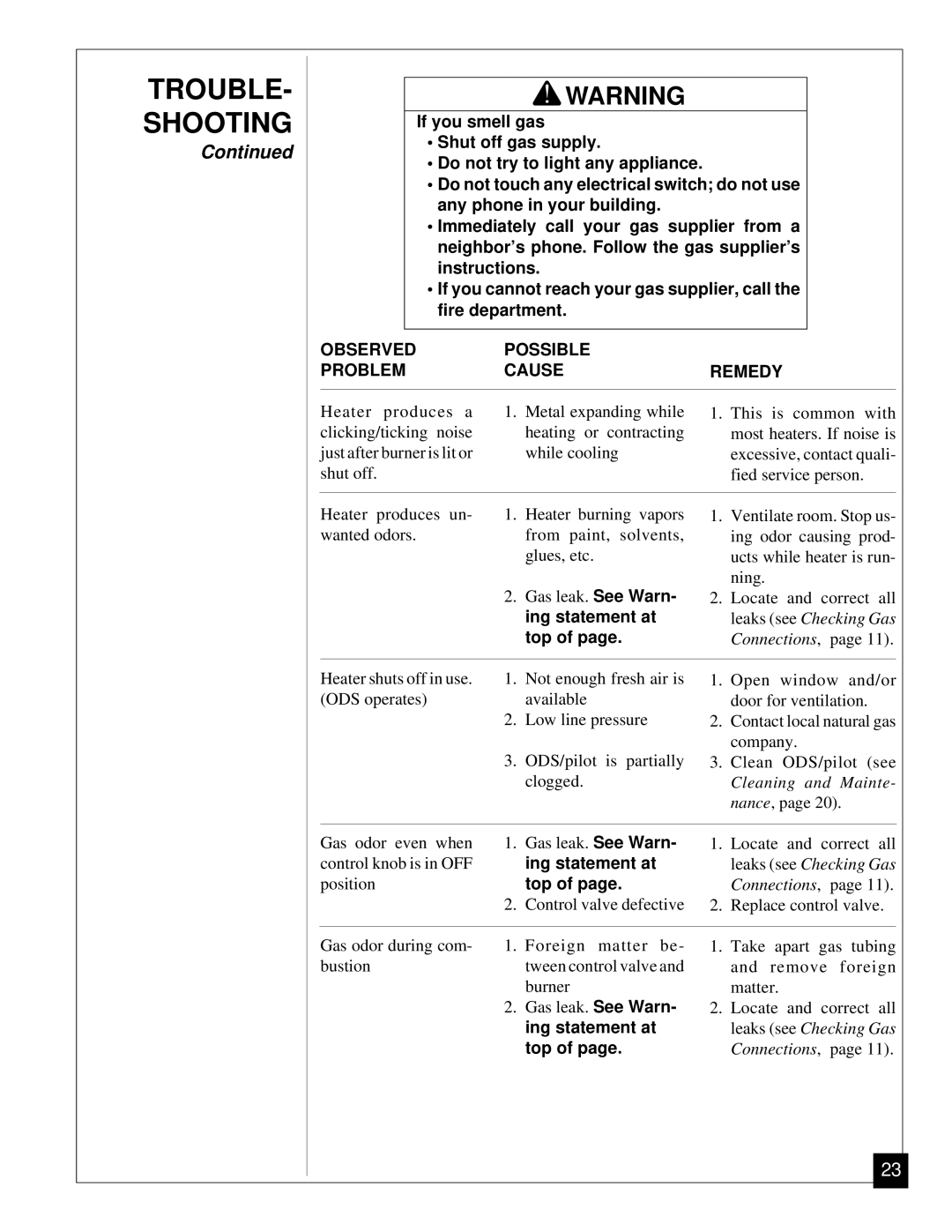 Desa RN30BT installation manual Observed Possible Problem Cause, Ing statement at, Top 