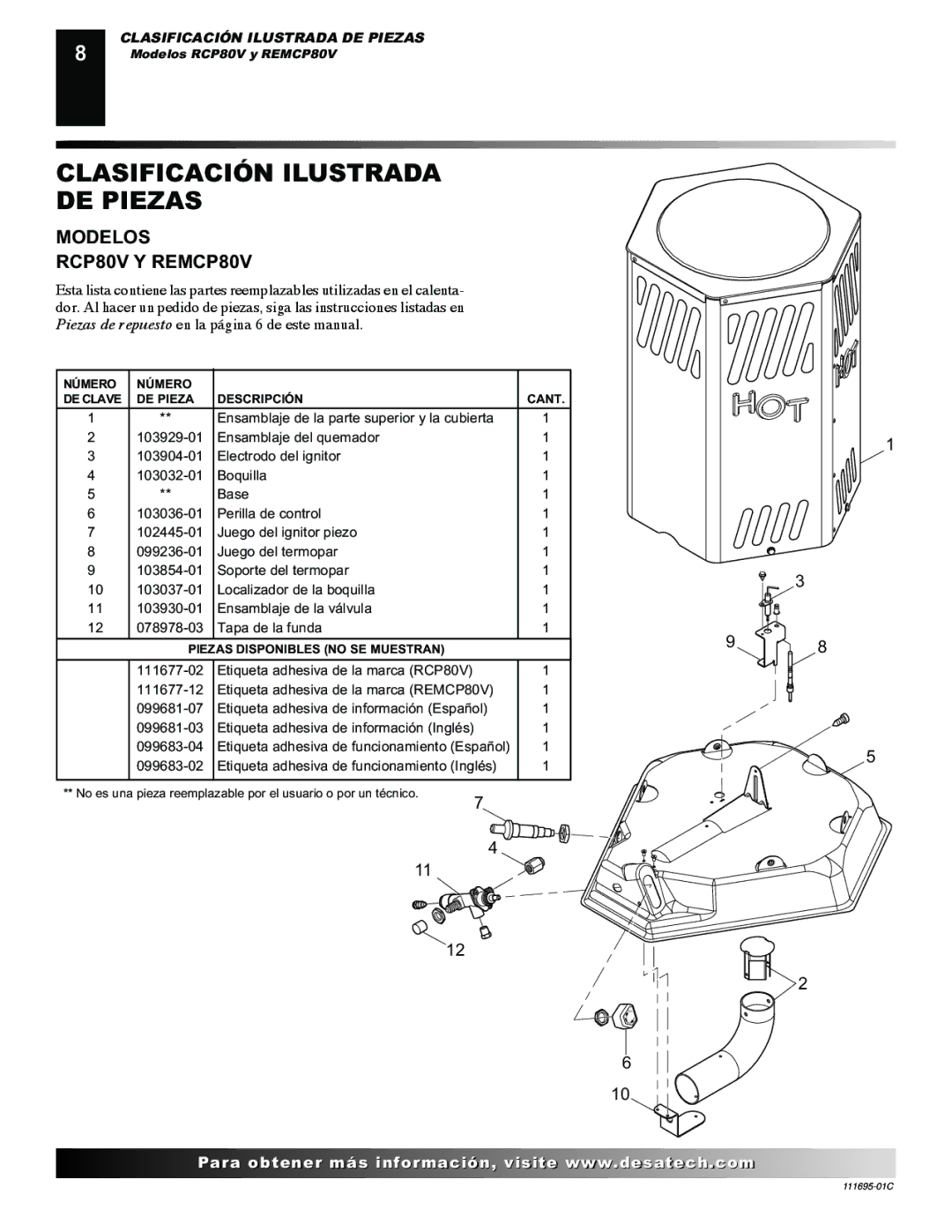 Desa ROPANE CONSTRUCTION CONVECTION HEATER owner manual Clasificación Ilustrada DE Piezas 