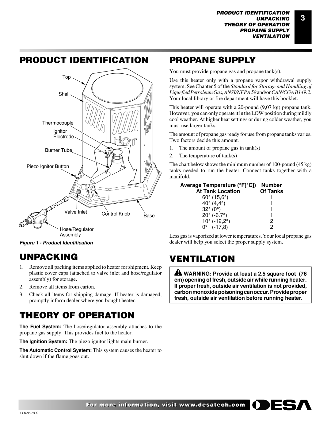 Desa ROPANE CONSTRUCTION CONVECTION HEATER Product Identification, Propane Supply, Unpacking, Theory of Operation 