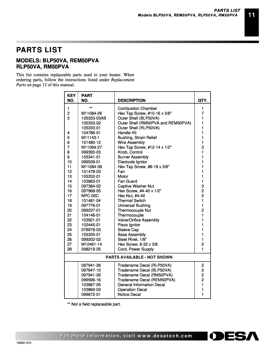 Desa ROPANE CONSTRUCTION HEATER owner manual Parts List, Description, Parts Available - Not Shown 
