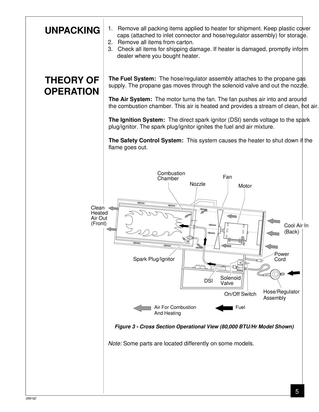 Desa ROPANE CONSTRUCTION HEATERS owner manual Unpacking Theory of Operation, Dsi 